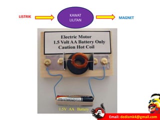 Email: dedismk4@gmail.com
KAWAT
LILITAN
LISTRIK MAGNET
 