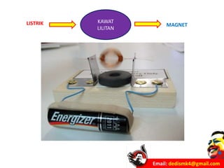 Email: dedismk4@gmail.com
KAWAT
LILITAN
LISTRIK MAGNET
 