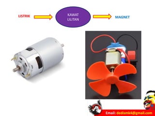 Email: dedismk4@gmail.com
KAWAT
LILITAN
LISTRIK MAGNET
 