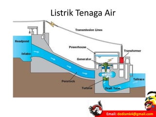Listrik Tenaga Air
Email: dedismk4@gmail.com
 