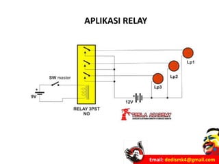 Email: dedismk4@gmail.com
APLIKASI RELAY
 