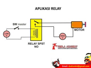 Email: dedismk4@gmail.com
APLIKASI RELAY
 