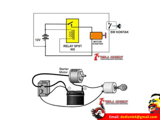 Email: dedismk4@gmail.com
 