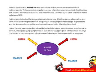 Email: dedismk4@gmail.com
KAWAT
LILITAN
LISTRIK LISTRIK
MAGNET
MAGNET
 