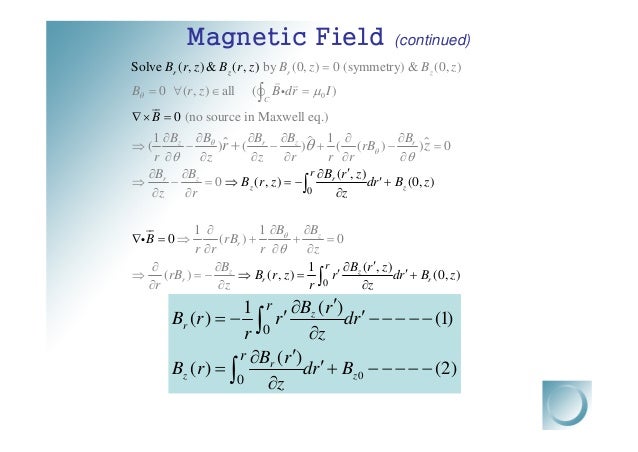 Magnet Design Hollow Cylindrical Conductor