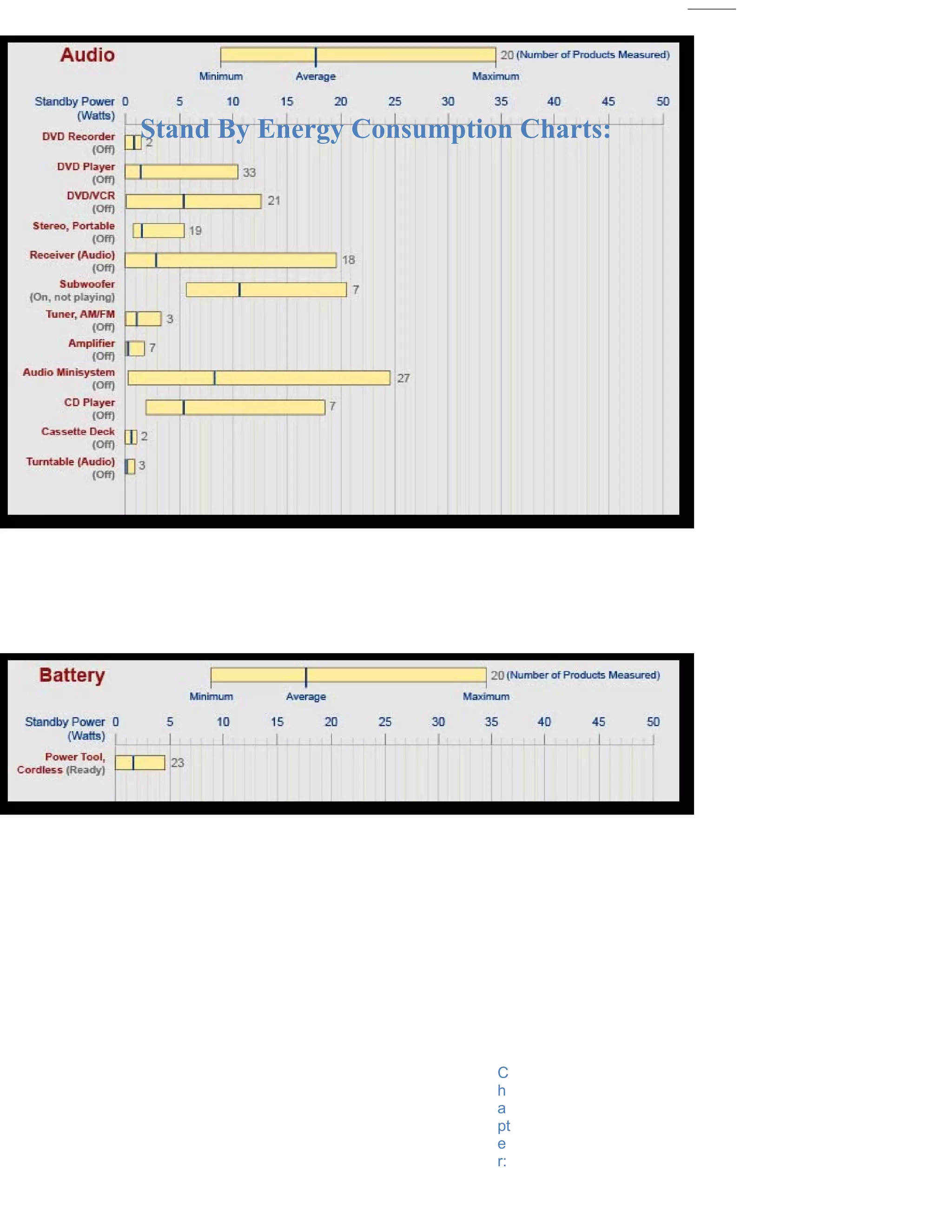 Stand By Energy Consumption Charts:




                          C
                          h
                          a
                          pt
                          e
                          r:
 