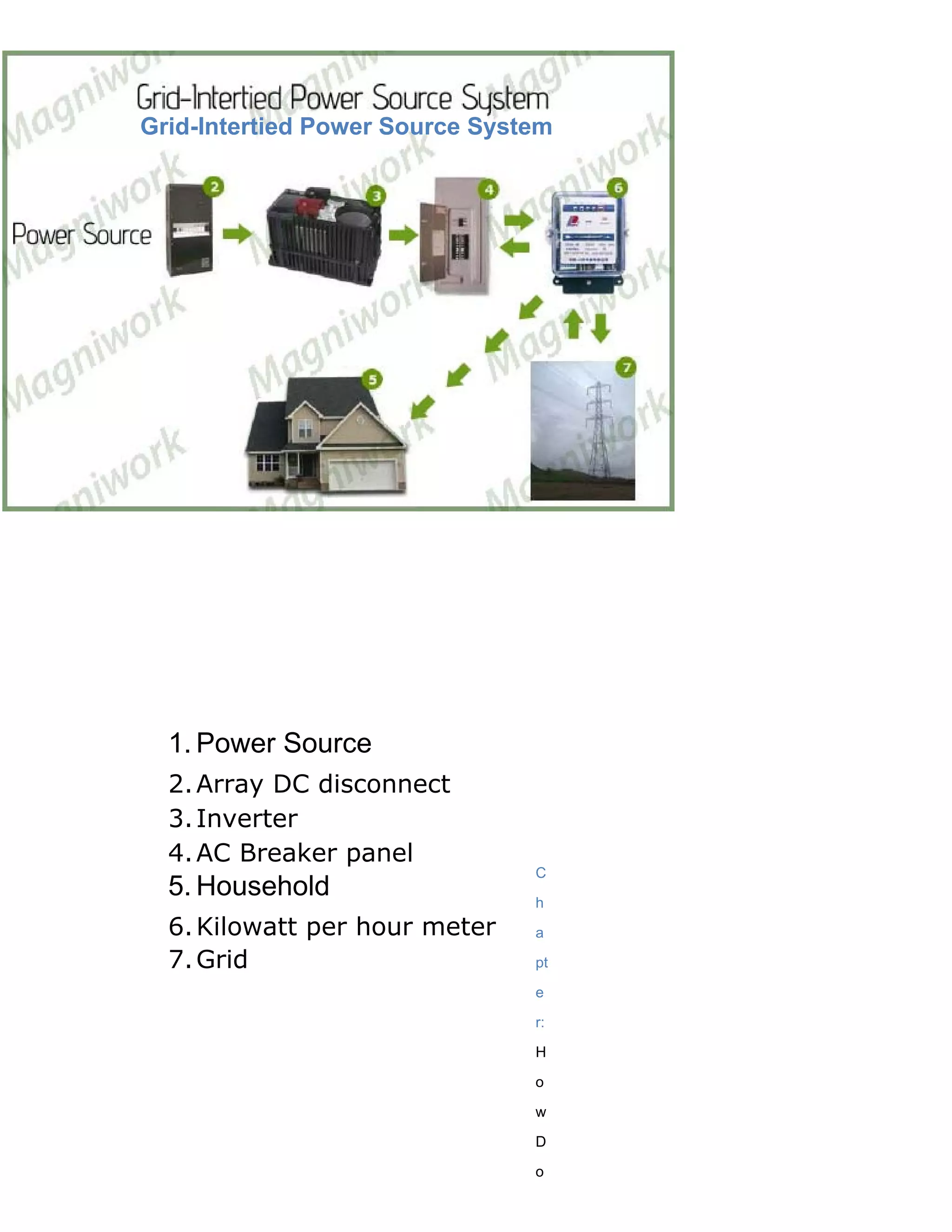 Grid-Intertied Power Source System




  1. Power Source
  2. Array DC disconnect
  3. Inverter
  4. AC Breaker panel
                                C
  5. Household                  h
  6. Kilowatt per hour meter    a

  7. Grid                       pt

                                e

                                r:

                                H

                                o

                                w

                                D

                                o
 