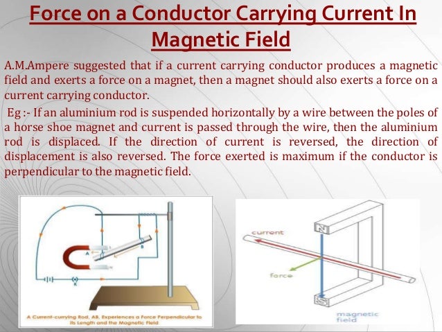 Magnetic Effects of Electric Current