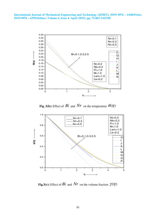 Magnetic field effect on mixed convection flow in a nanofluid under ...