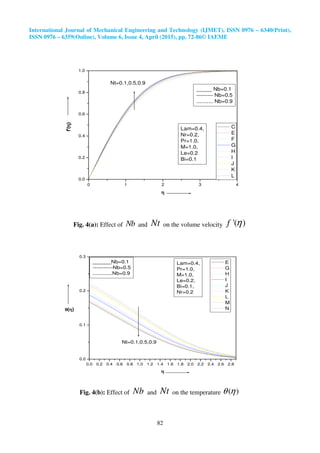 Magnetic field effect on mixed convection flow in a nanofluid under ...