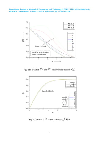 Magnetic field effect on mixed convection flow in a nanofluid under ...