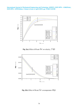 Magnetic field effect on mixed convection flow in a nanofluid under ...