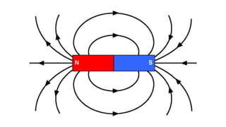 Magnetic-ForceMagnetic-ForceMagnetic-Force.pptx