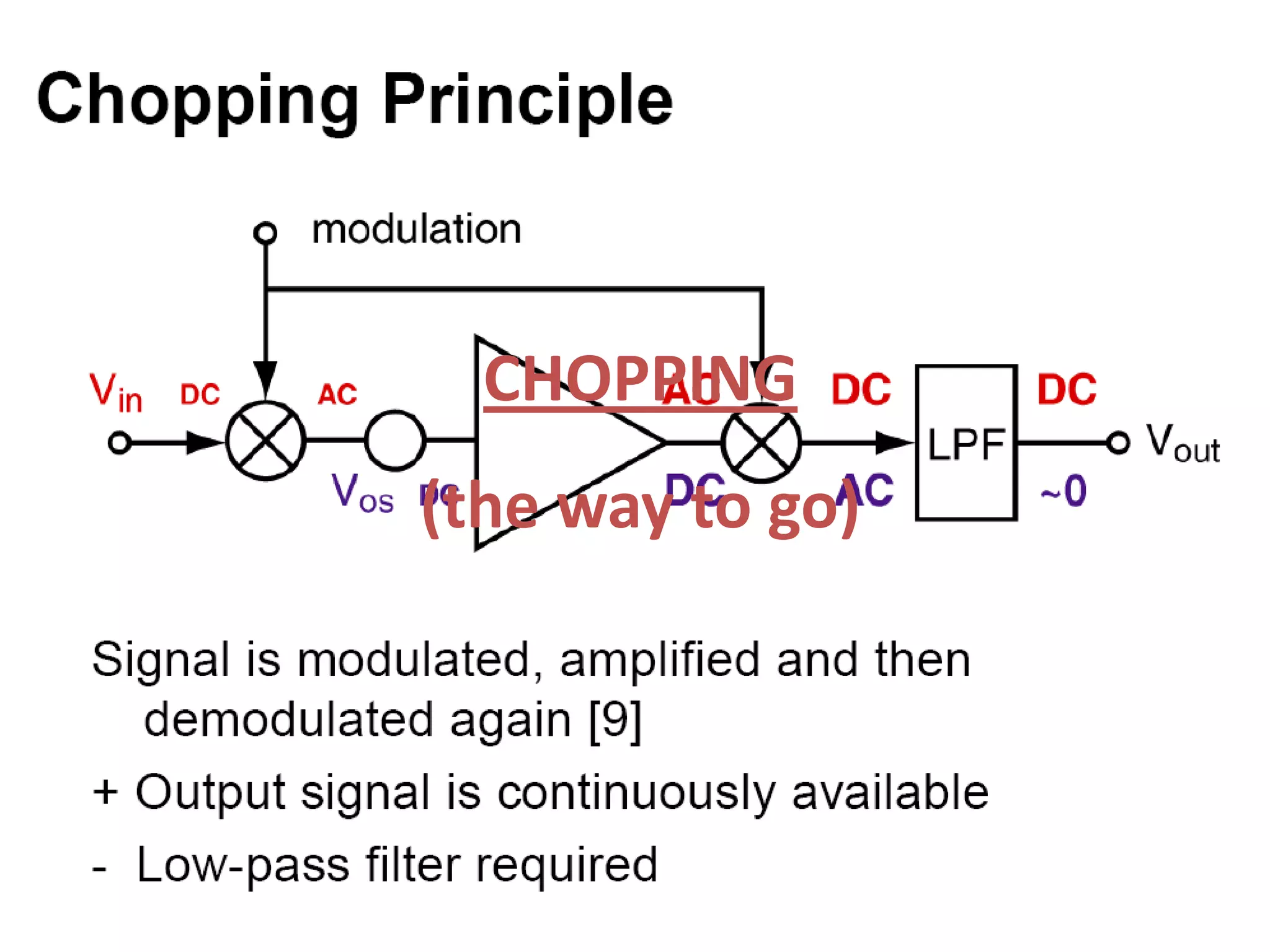 CHOPPING
(the way to go)
 