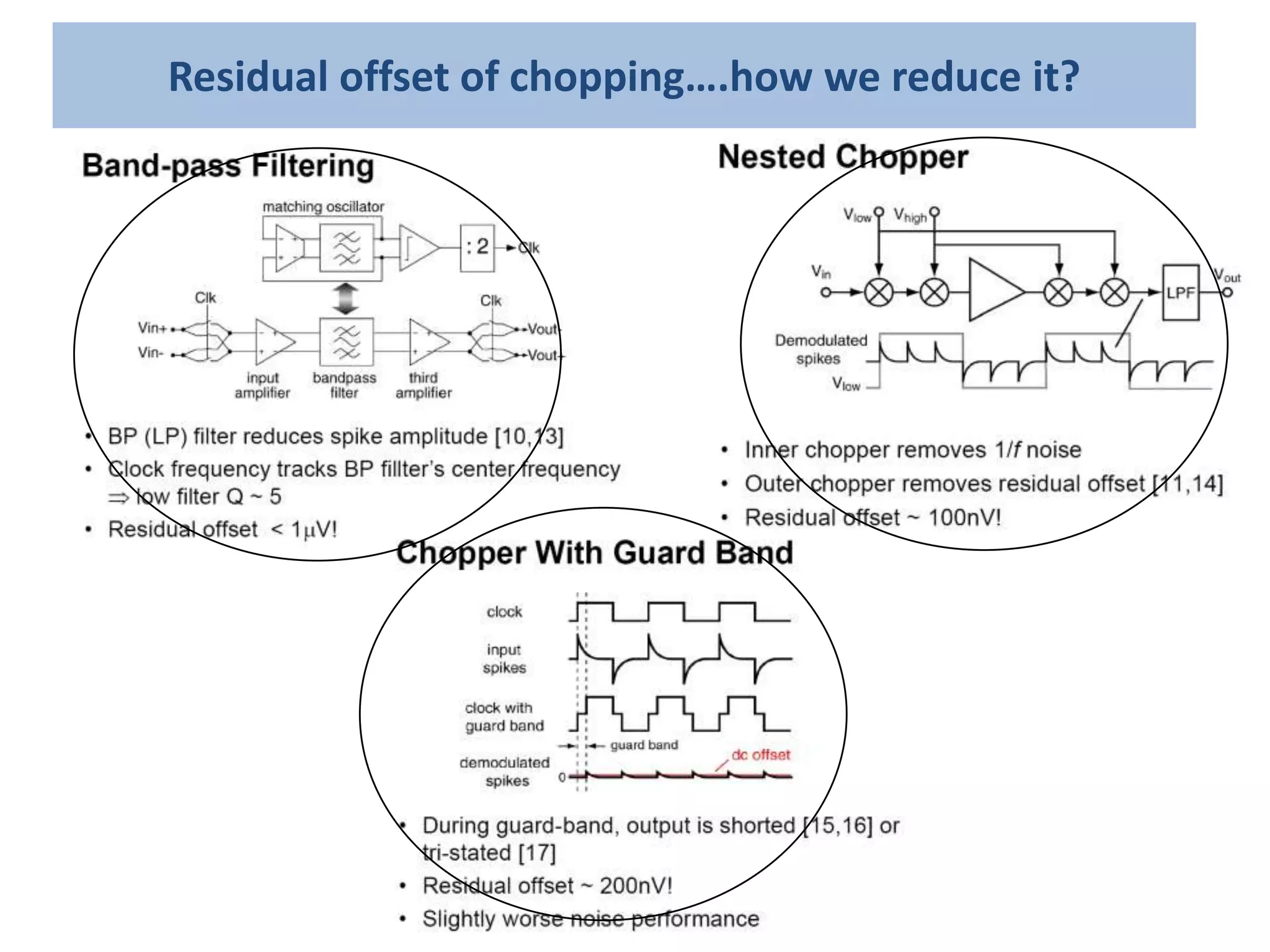 Residual offset of chopping….how we reduce it?
 