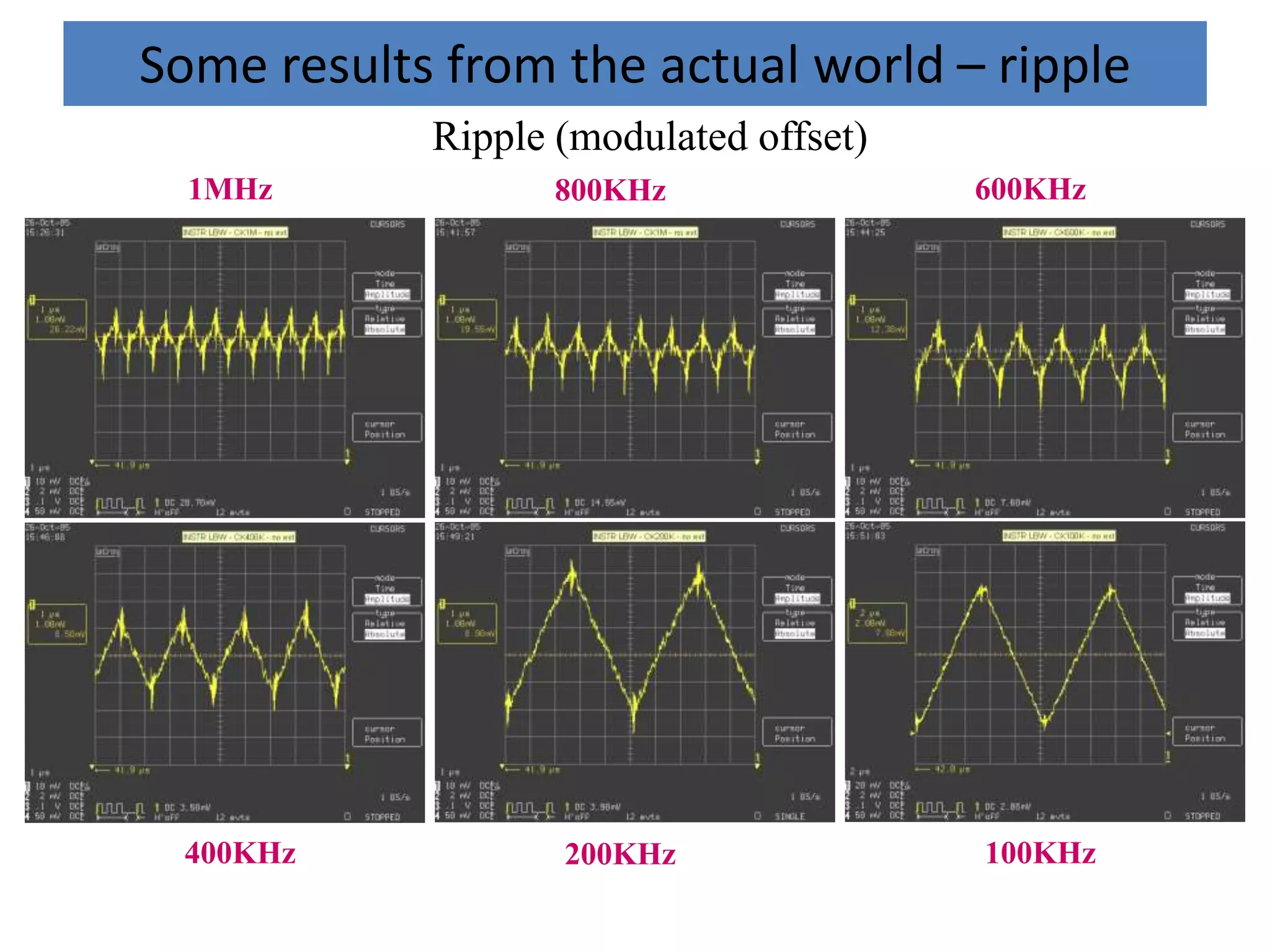 Some results from the actual world – ripple
            Ripple (modulated offset)
  1MHz             800KHz               600KHz




 400KHz            200KHz               100KHz
 