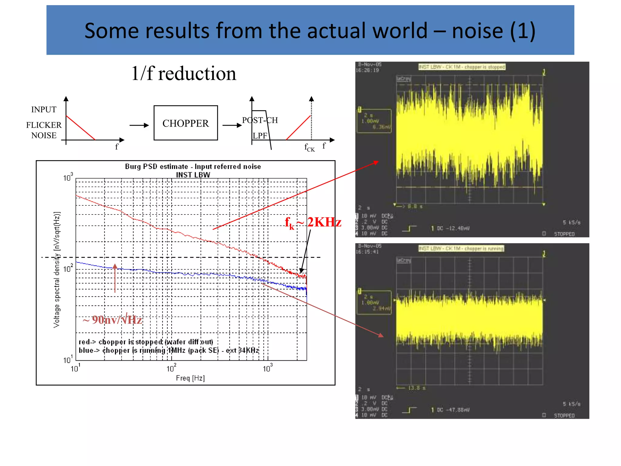 Some results from the actual world – noise (1)
                   1/f reduction
INPUT
                       CHOPPER     POST-CH
FLICKER
 NOISE                               LPF
               f                                fCK f




                                             fk ~ 2KHz




          ~ 90nv/ Hz
 