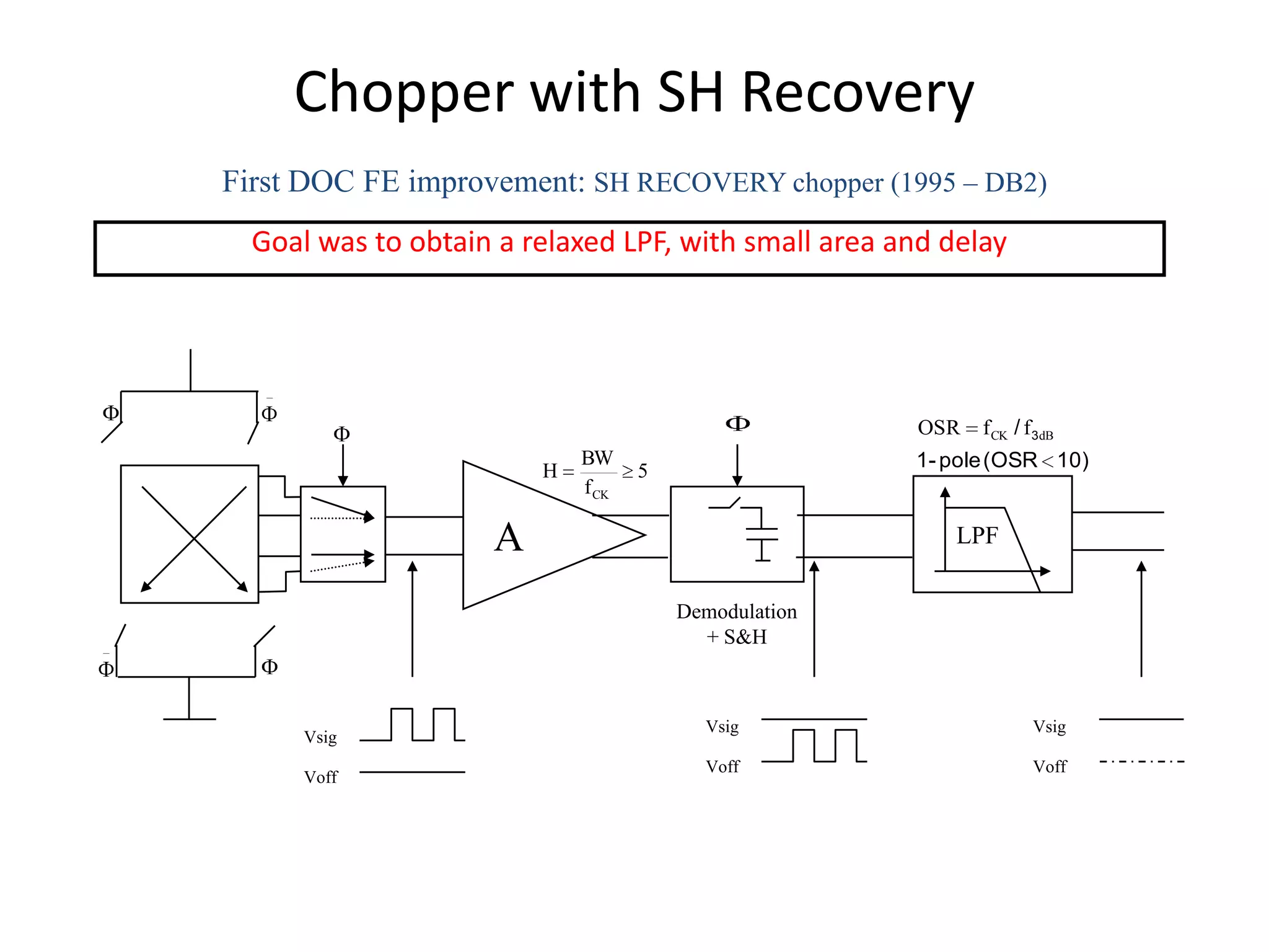 Chopper with SH Recovery
First DOC FE improvement: SH RECOVERY chopper (1995 – DB2)
  Goal was to obtain a relaxed LPF, with small area and delay




                                                      OSR   f CK / f 3dB
                            BW                        1- pole (OSR 10)
                        H          5
                            f CK

                    A                                    LPF


                                       Demodulation
                                         + S&H



                                         Vsig                       Vsig
      Vsig
                                         Voff                       Voff
      Voff
 
