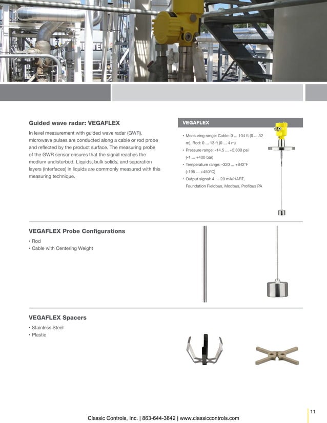 Level Indicators (MLIs) and Bridle Combination Units