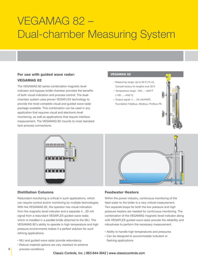 Level Indicators (MLIs) and Bridle Combination Units