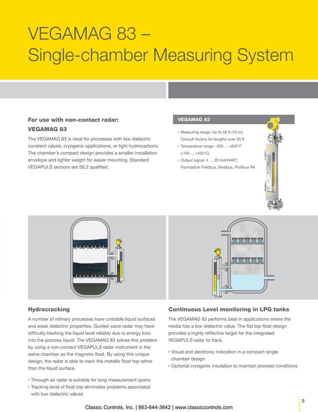 Level Indicators (MLIs) and Bridle Combination Units