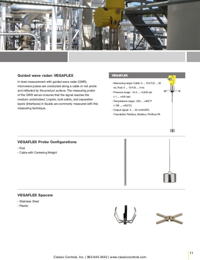 Level Indicators (MLIs) and Bridle Combination Units