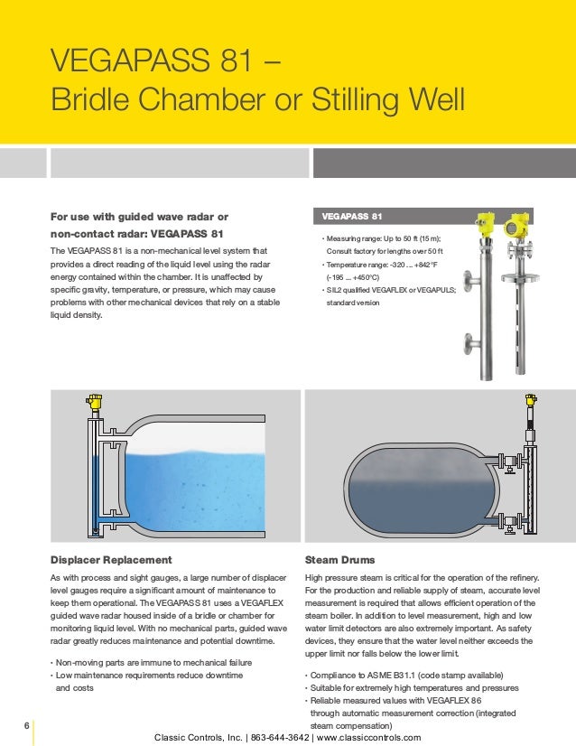 Level Indicators (MLIs) and Bridle Combination Units