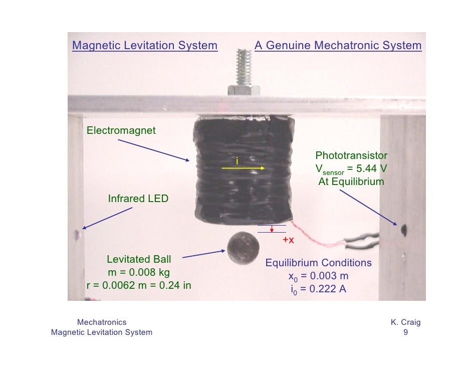 magnetic levitation ball