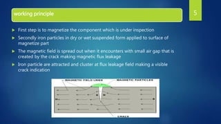working principle
 First step is to magnetize the component which is under inspection
 Secondly iron particles in dry or wet suspended form applied to surface of
magnetize part
 The magnetic field is spread out when it encounters with small air gap that is
created by the crack making magnetic flux leakage
 Iron particle are attracted and cluster at flux leakage field making a visible
crack indication
5
 
