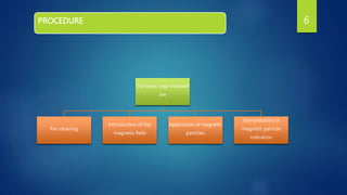 PROCEDURE
The basic step involved
are
Pre-cleaning
Introduction of the
magnetic field
Application of magnetic
particles
Interpretation of
magnetic particle
indication
6
 