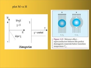 plot M vs H
 