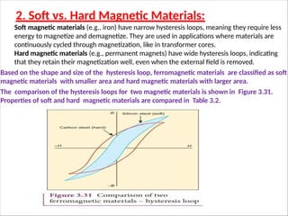 2. Soft vs. Hard Magnetic Materials:
Soft magnetic materials (e.g., iron) have narrow hysteresis loops, meaning they require less
energy to magnetize and demagnetize. They are used in applications where materials are
continuously cycled through magnetization, like in transformer cores.
Hard magnetic materials (e.g., permanent magnets) have wide hysteresis loops, indicating
that they retain their magnetization well, even when the external field is removed.
Based on the shape and size of the hysteresis loop, ferromagnetic materials are classified as soft
magnetic materials with smaller area and hard magnetic materials with larger area.
The comparison of the hysteresis loops for two magnetic materials is shown in Figure 3.31.
Properties of soft and hard magnetic materials are compared in Table 3.2.
 