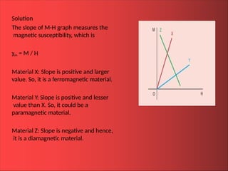 Solution
The slope of M-H graph measures the
magnetic susceptibility, which is
χm = M / H
Material X: Slope is positive and larger
value. So, it is a ferromagnetic material.
Material Y: Slope is positive and lesser
value than X. So, it could be a
paramagnetic material.
Material Z: Slope is negative and hence,
it is a diamagnetic material.
 