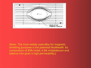 [Note : The most widely used alloy for magnetic
shielding purposes is the patented MuMetal®. Its
composition of 80% nickel, 4.5% molybdenum and
balance iron gives it high permeability.]
 