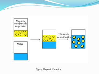 Fig 1.7. Magnetic Emulsion
 