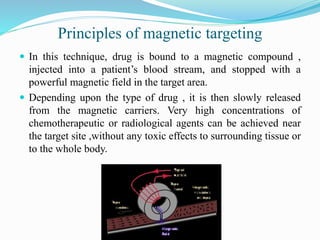 Magnetically Modulated DDS
