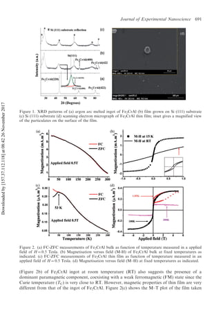 Magnetic and transport properties in thin film of fe2 cral | PDF