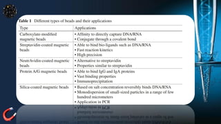 Magnetic Bead-Based Nucleic Acid Isolation.pdf