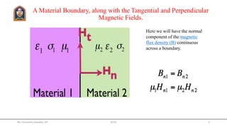 A Material Boundary, along with the Tangential and Perpendicular
Magnetic Fields.
Here we will have the normal
component of the magnetic
flux density (B) continuous
across a boundary.
Mr. Himanshu Diwakar, AP JETGI 3
 