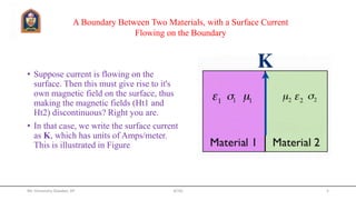 • Suppose current is flowing on the
surface. Then this must give rise to it's
own magnetic field on the surface, thus
making the magnetic fields (Ht1 and
Ht2) discontinuous? Right you are.
• In that case, we write the surface current
as K, which has units of Amps/meter.
This is illustrated in Figure
A Boundary Between Two Materials, with a Surface Current
Flowing on the Boundary
Mr. Himanshu Diwakar, AP JETGI 5
 