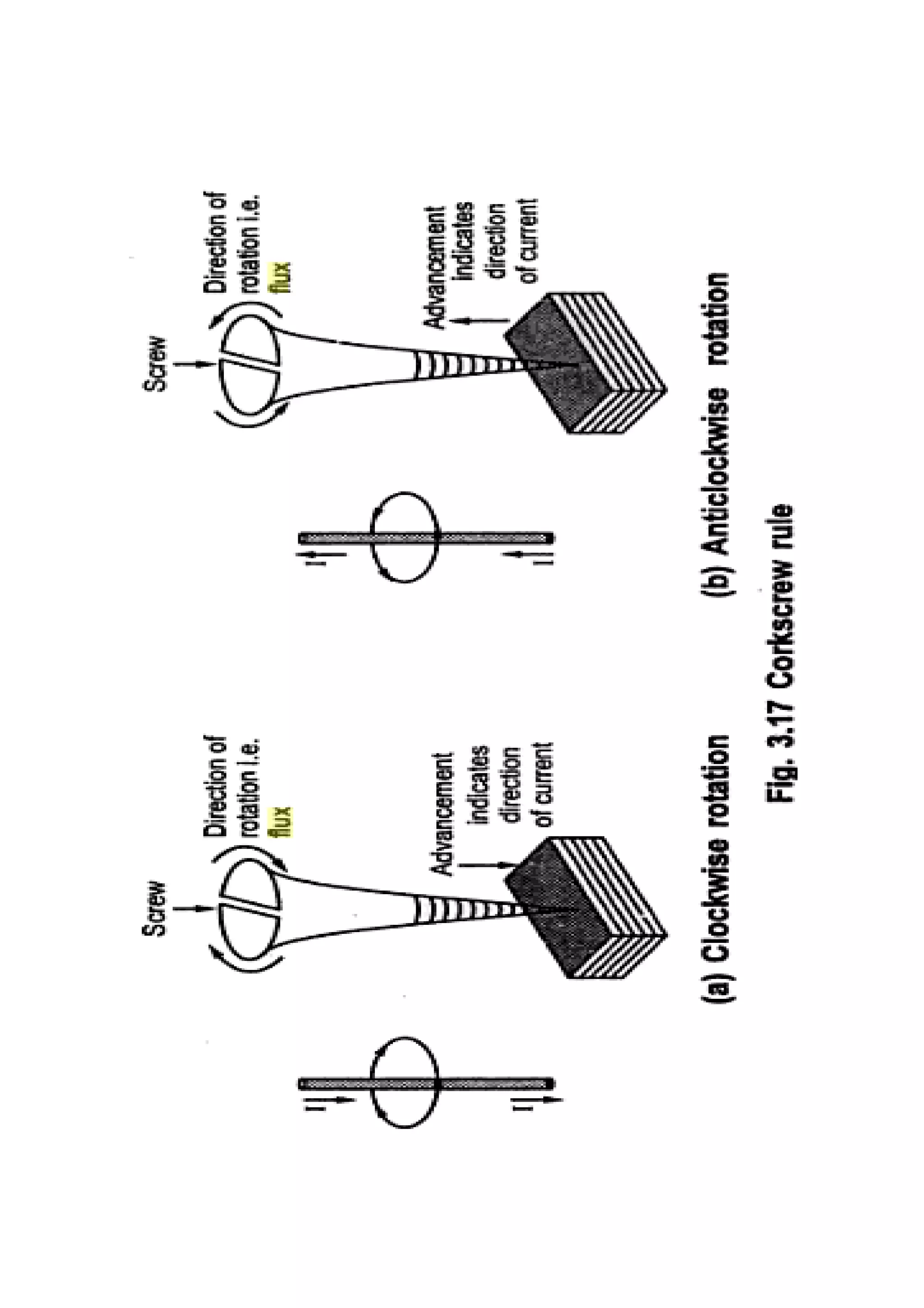 Magnetic circuit