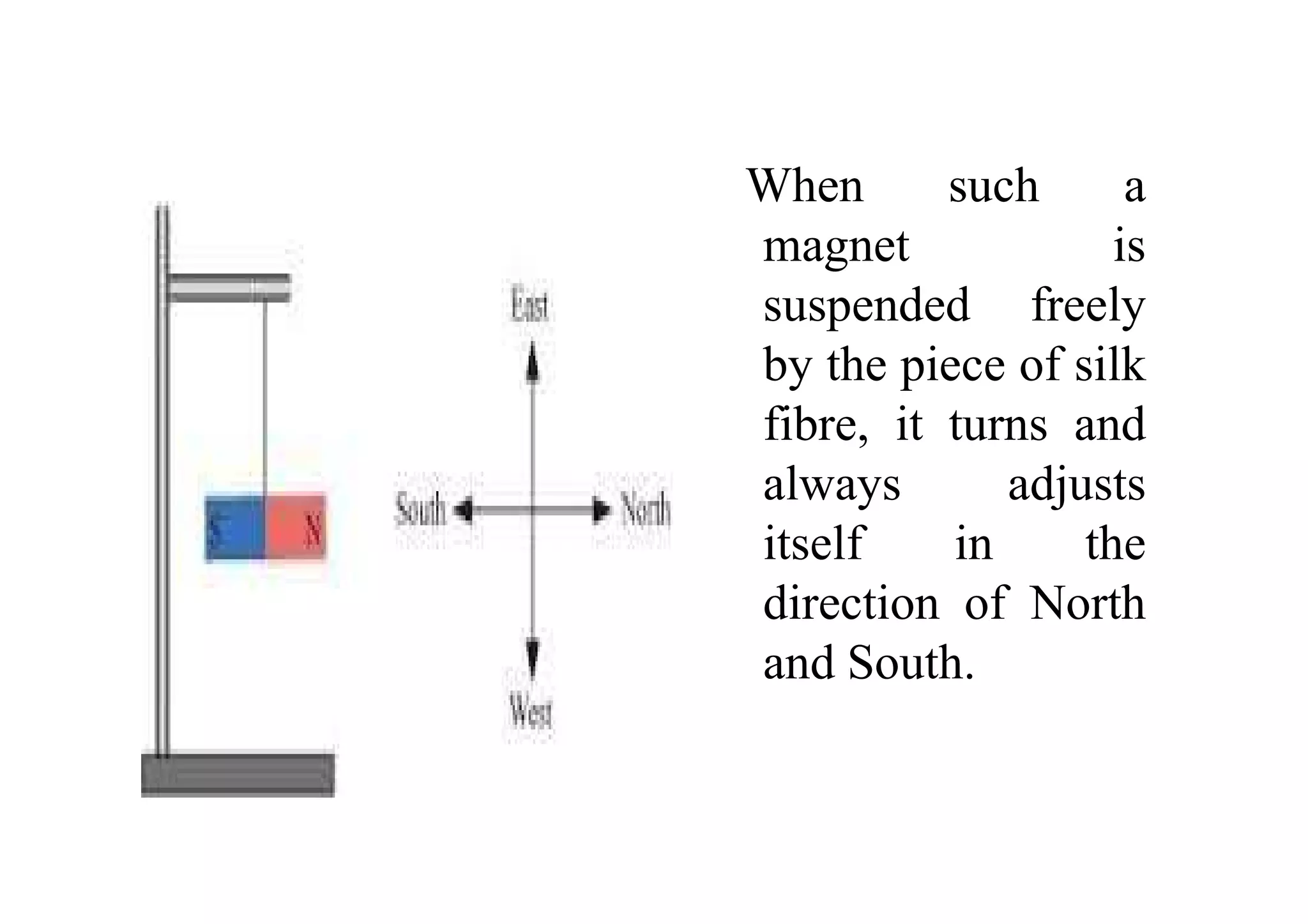 When such a
magnet is
suspended freely
by the piece of silk
fibre, it turns and
always adjustsalways adjusts
itself in the
direction of North
and South.
 