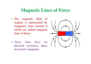 Magnetic Lines of Force
• The magnetic field of
magnet is represented by
imaginary lines around it
which are called magnetic
lines of force.lines of force.
• These lines have no
physical existence, these
are purely imaginary
 