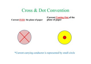 Cross & Dot Convention
Current INTO the plane of paper
Current Coming Out of the
plane of paper
*Current carrying conductor is represented by small circle
 