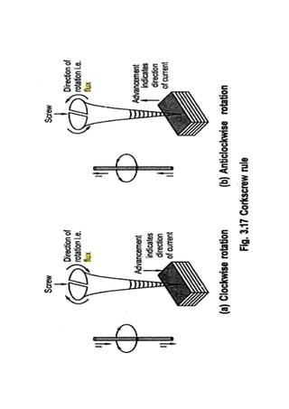 Magnetic circuit