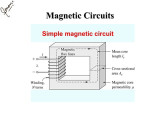 Magnetic CircuitsMagnetic Circuits
 