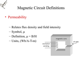 Magnetic Circuit Definitions
• Permeability
– Relates flux density and field intensity
– Symbol, μ
– Definition, μ = B/H
– Units, (Wb/A-T-m)
 