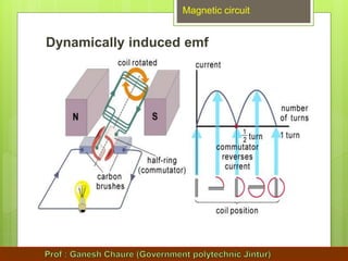Magnetic circuit part 4 | PPTX