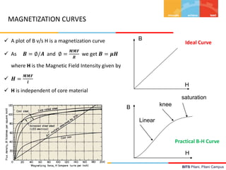 BITS Pilani, Pilani Campus
MAGNETIZATION CURVES
H
B
B
H
Linear
knee
saturation
 A plot of B v/s H is a magnetization curve
 As 𝑩 = ∅/𝑨 and ∅ =
𝑴𝑴𝑭
𝑹
we get 𝑩 = 𝝁𝑯
where H is the Magnetic Field Intensity given by
 𝑯 =
𝑴𝑴𝑭
𝒍
 H is independent of core material
Practical B-H Curve
Ideal Curve
 