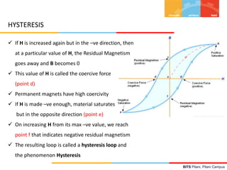 BITS Pilani, Pilani Campus
 If H is increased again but in the –ve direction, then
at a particular value of H, the Residual Magnetism
goes away and B becomes 0
 This value of H is called the coercive force
(point d)
 Permanent magnets have high coercivity
 If H is made –ve enough, material saturates
but in the opposite direction (point e)
 On increasing H from its max –ve value, we reach
point f that indicates negative residual magnetism
 The resulting loop is called a hysteresis loop and
the phenomenon Hysteresis
HYSTERESIS
 